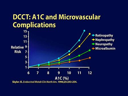 dcct study